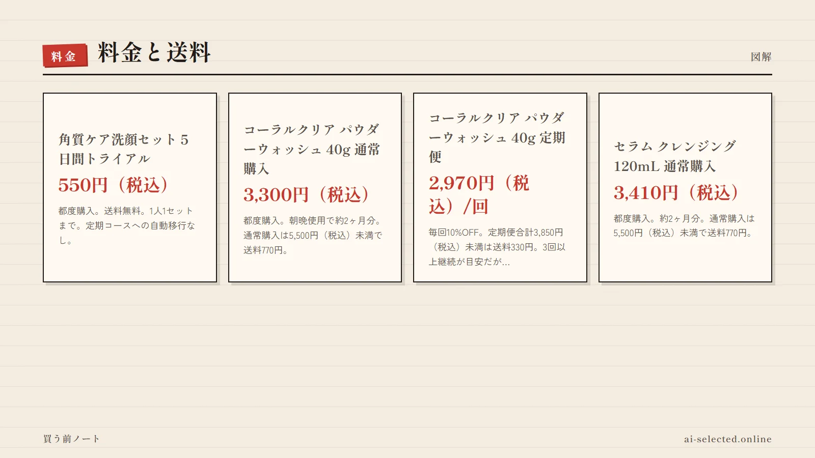 アルファピニ28 評判の料金プラン（図解）