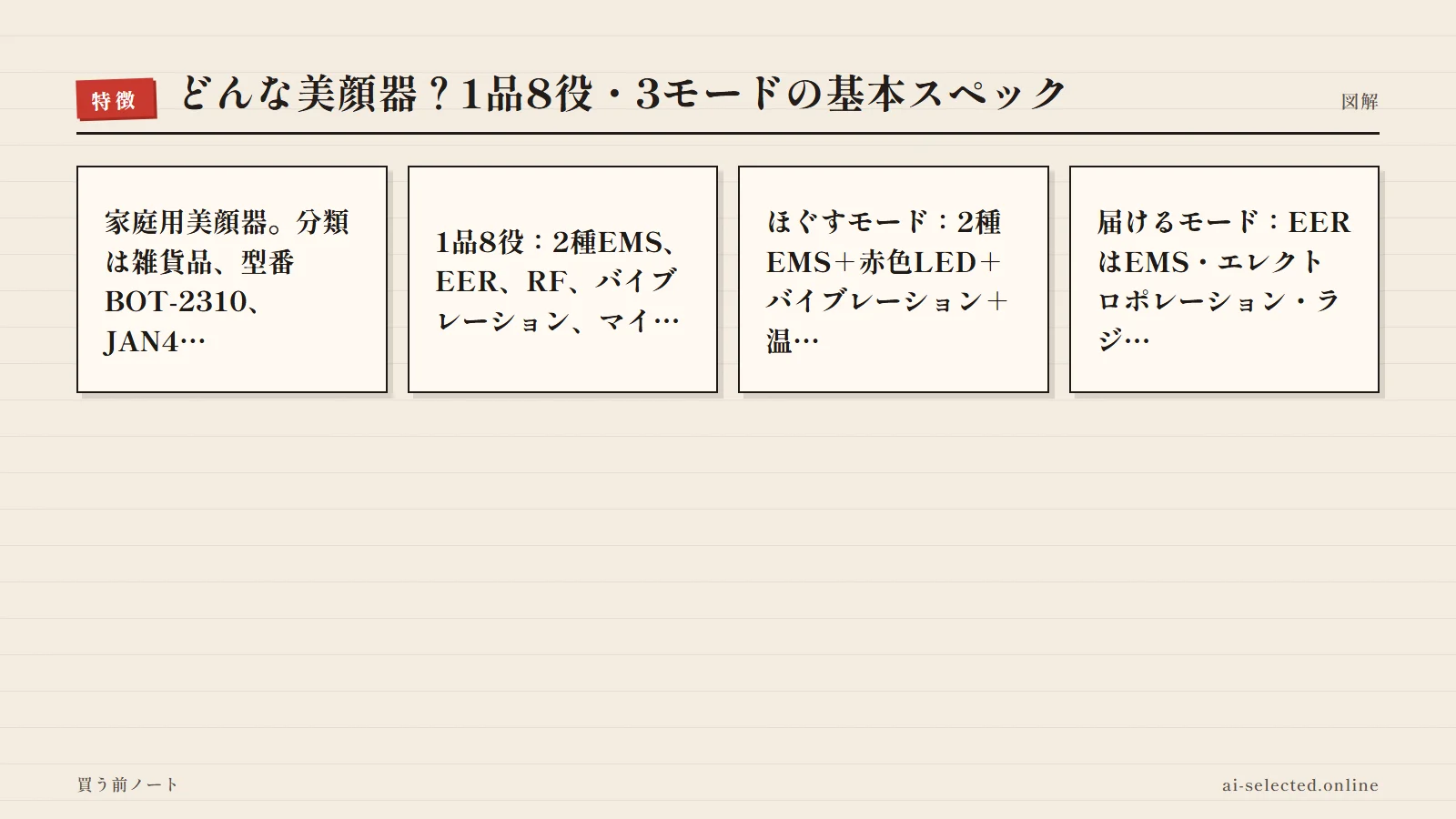 DISM EMS EER メディスキンケアデバイス 評判の主な特徴（図解）