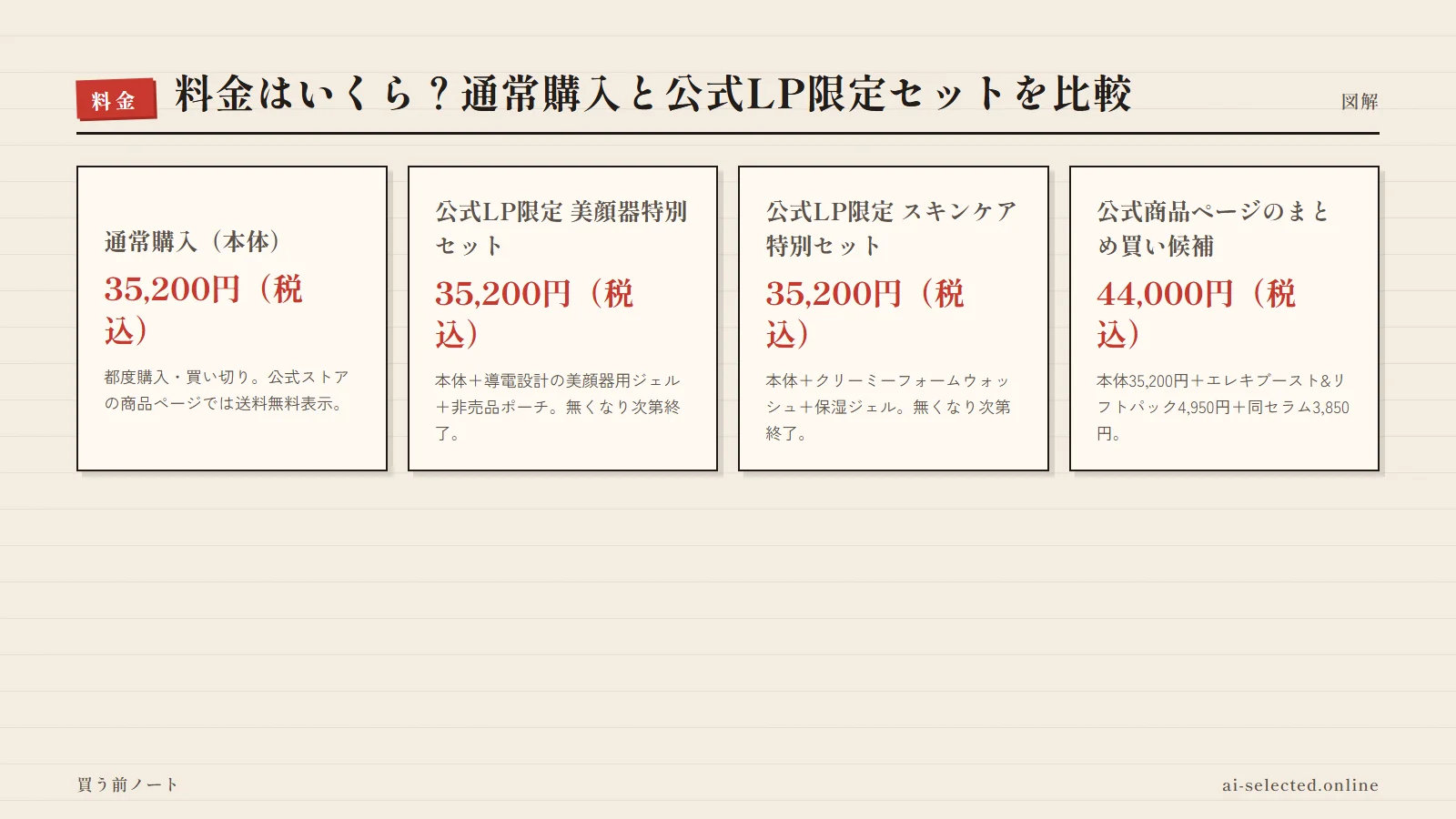 DISM EMS EER メディスキンケアデバイス 評判の料金プラン（図解）
