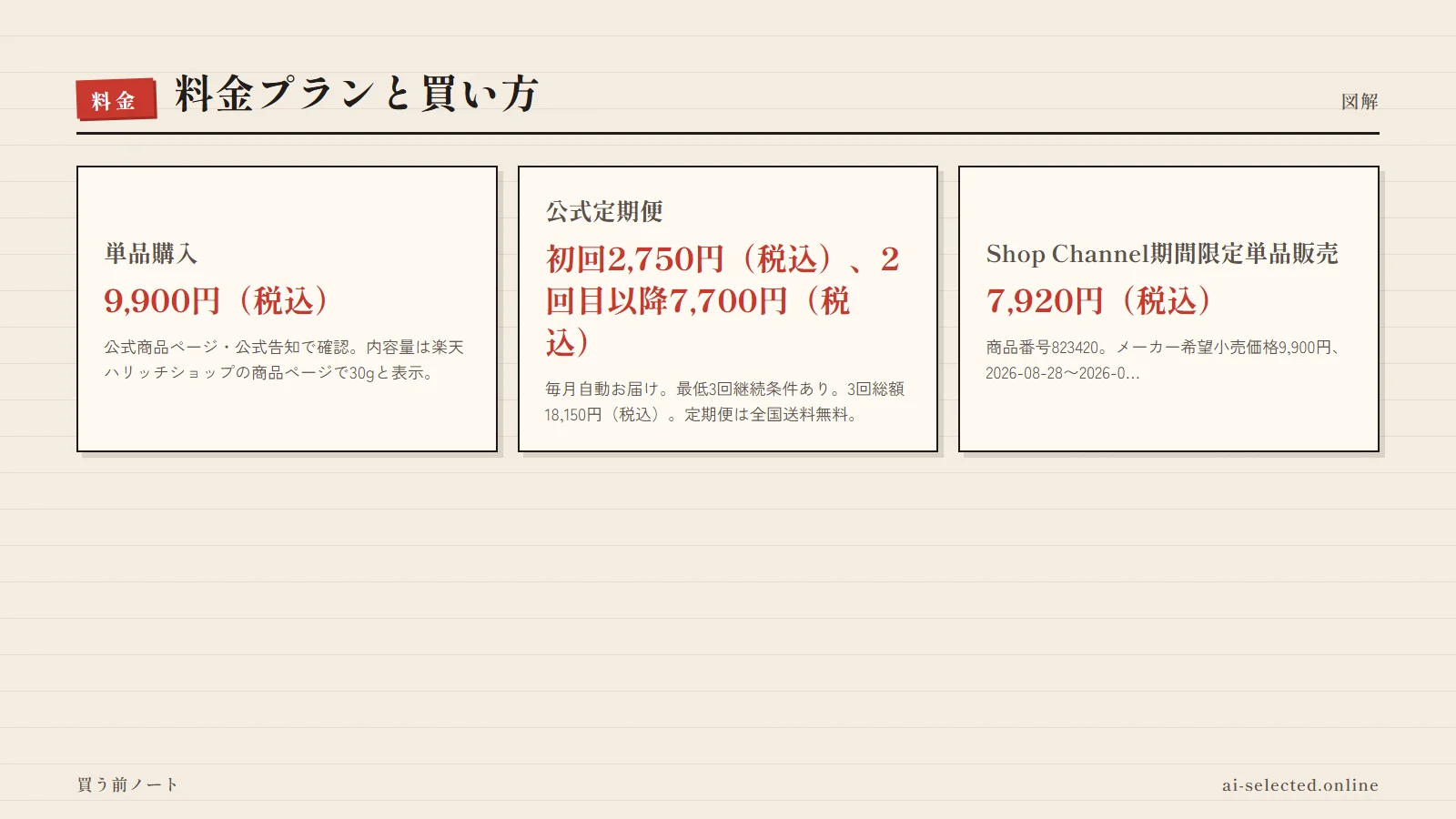 Eki スキンベールプライマー 評判の料金プラン（図解）