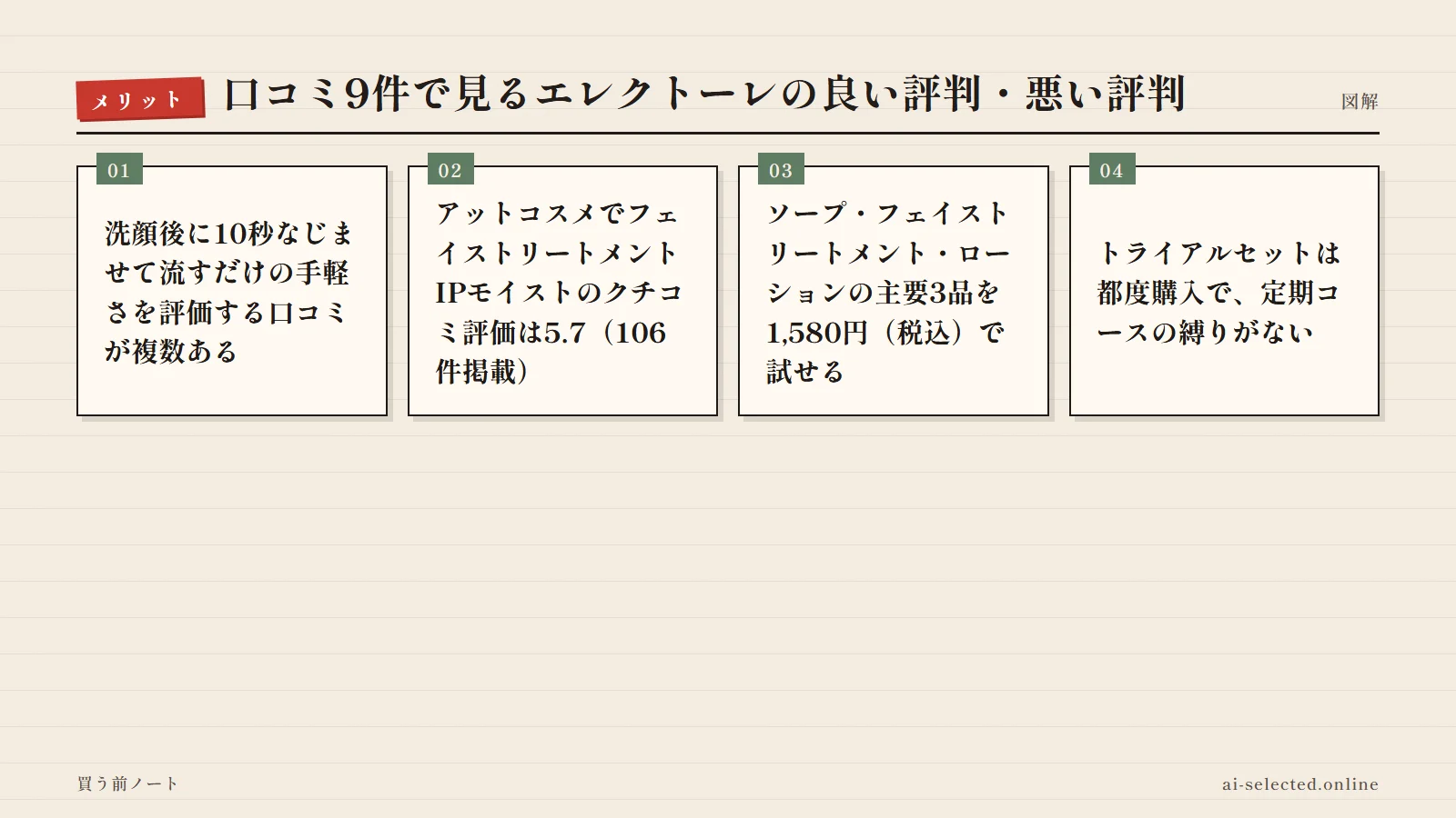エレクトーレ トライアルセット 評判の良い点（図解）