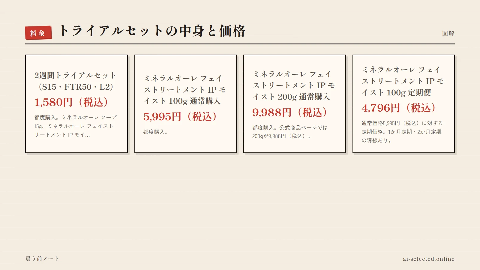エレクトーレ トライアルセット 評判の料金プラン（図解）