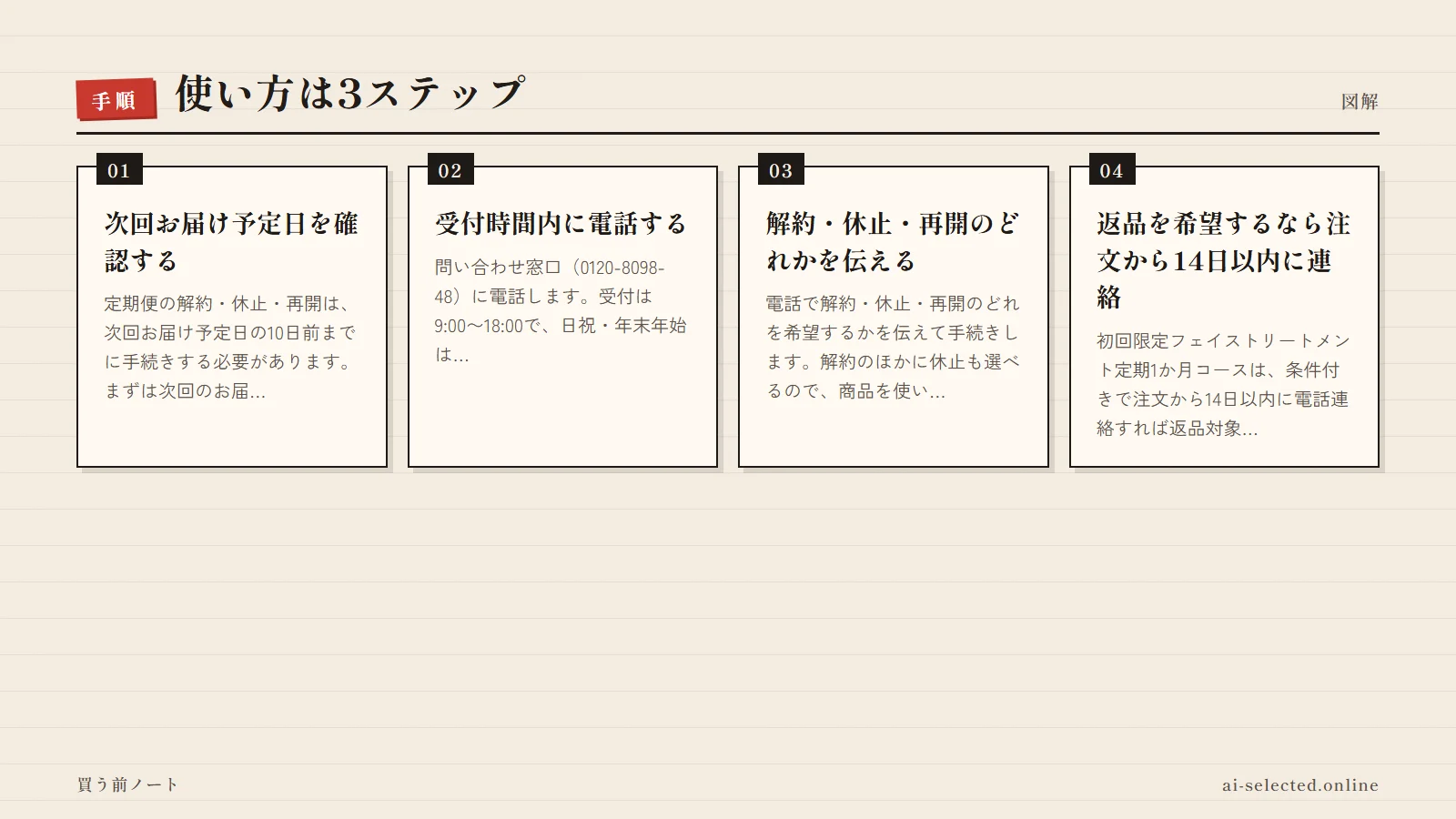 エレクトーレ トライアルセット 評判の流れ（図解）
