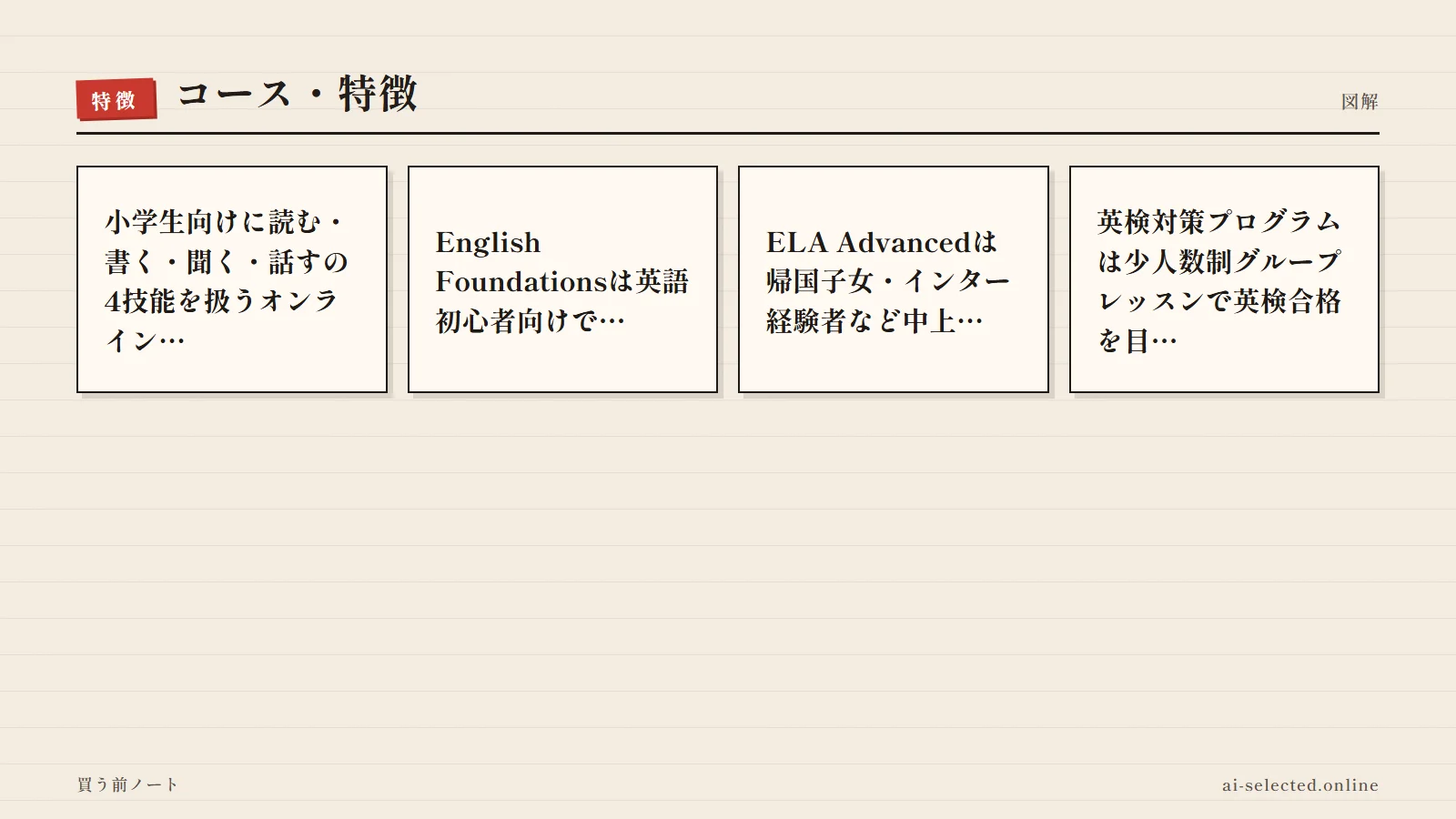 Global Step Academy 評判の主な特徴（図解）