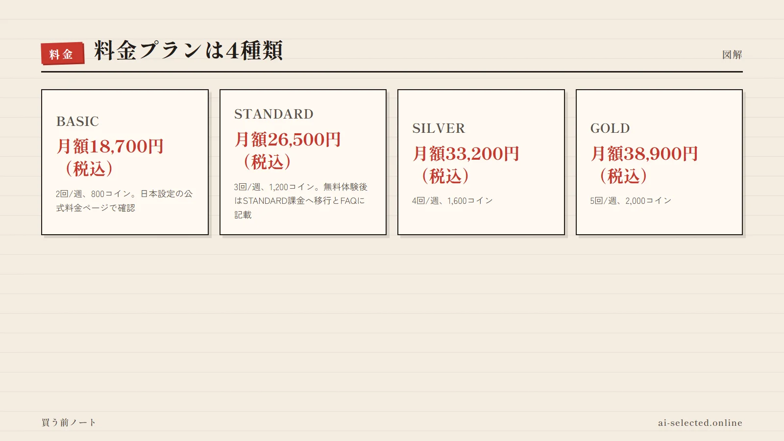 Global Step Academy 評判の料金プラン（図解）