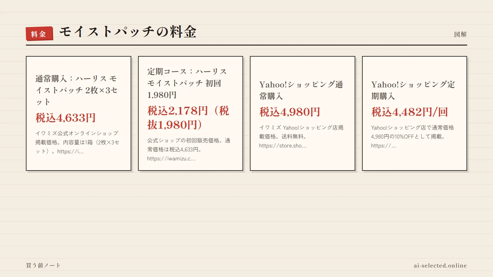 モイストパッチ 評判の料金プラン（図解）