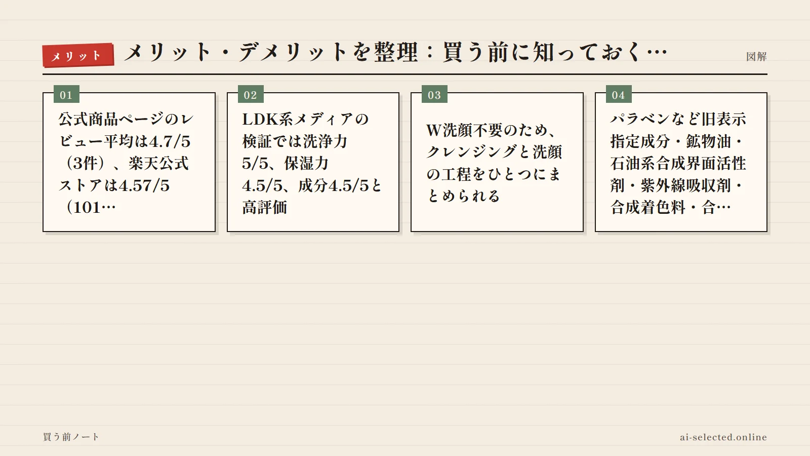 KATAN公式ショップ 評判の良い点（図解）