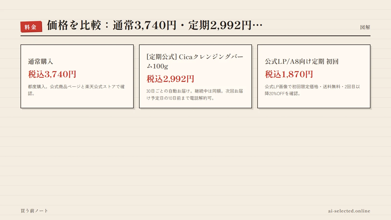 KATAN公式ショップ 評判の料金プラン（図解）