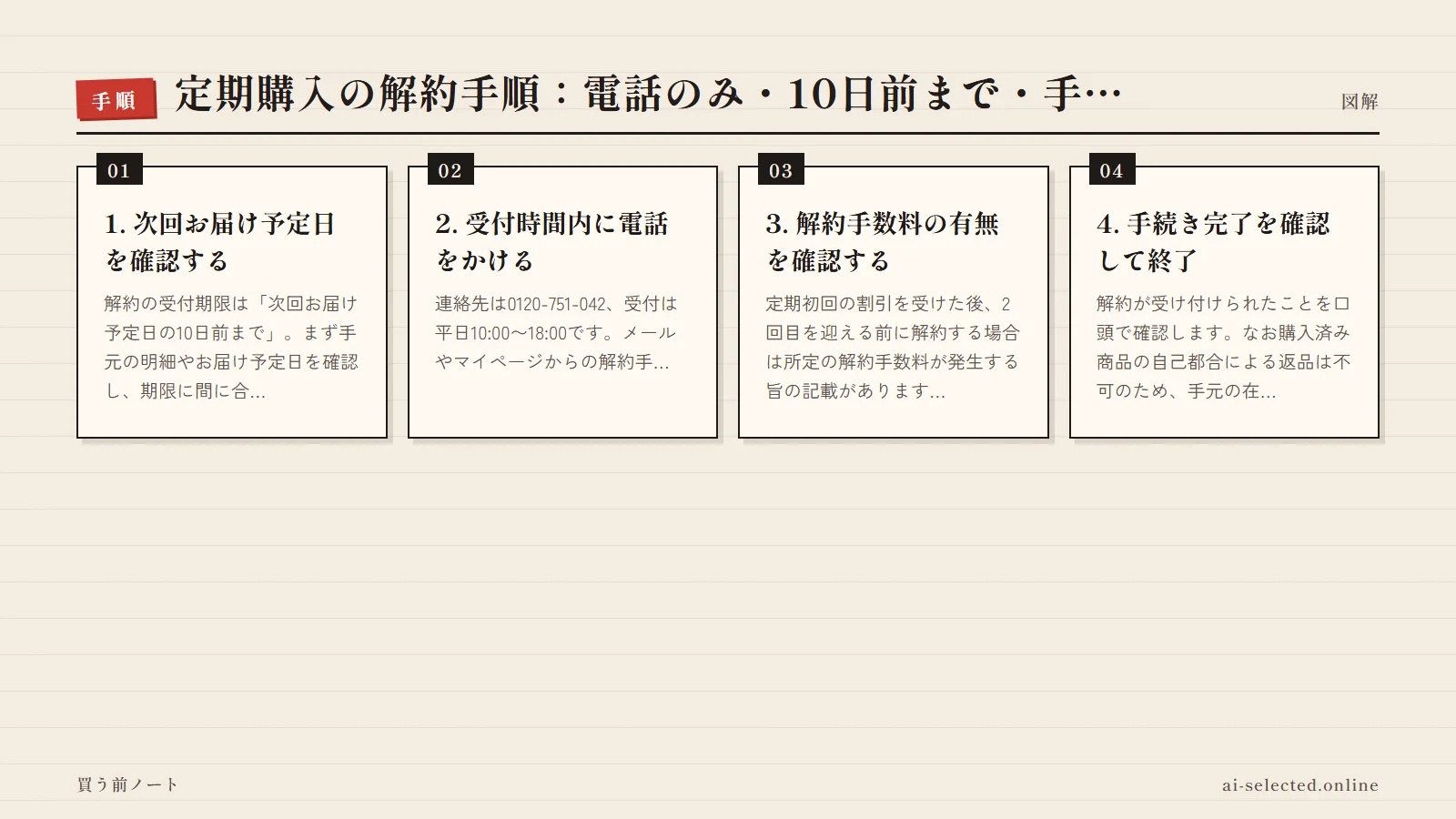 KATAN公式ショップ 評判の流れ（図解）