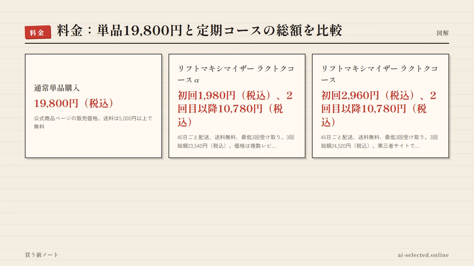 即効性 評判の料金プラン（図解）