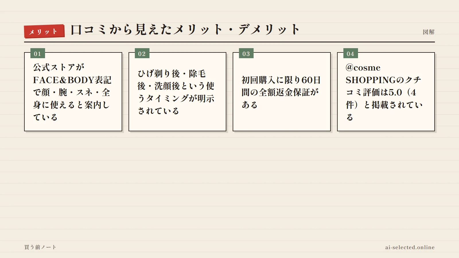 NULL アフターシェーブローション Face&Body 評判の良い点（図解）