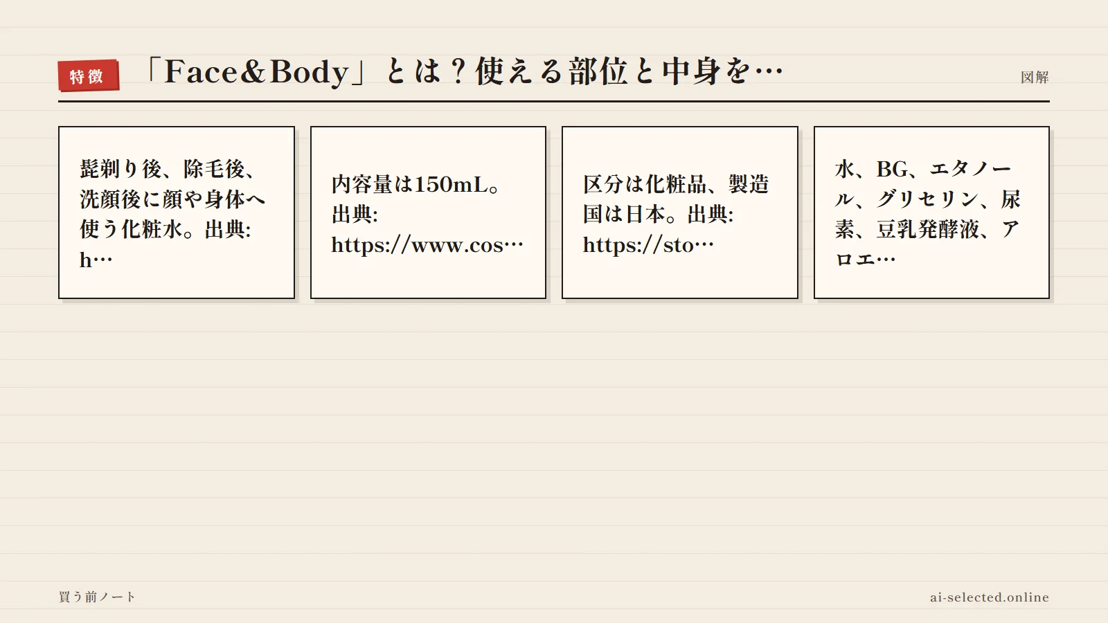 NULL アフターシェーブローション Face&Body 評判の主な特徴（図解）
