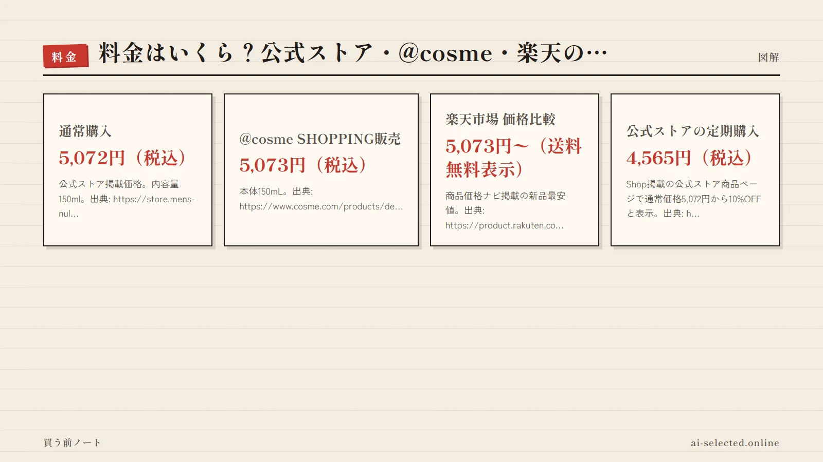 NULL アフターシェーブローション Face&Body 評判の料金プラン（図解）