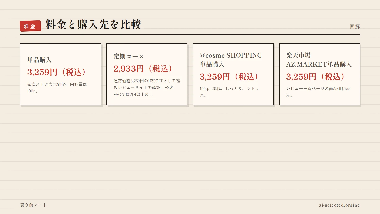 メンズ専用 NULLオールインワンジェル 評判の料金プラン（図解）