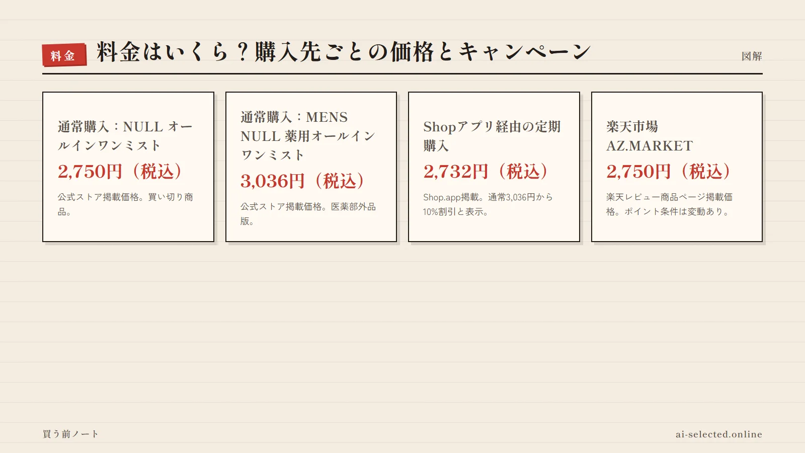 NULL オールインワンミスト 評判の料金プラン(図解)
