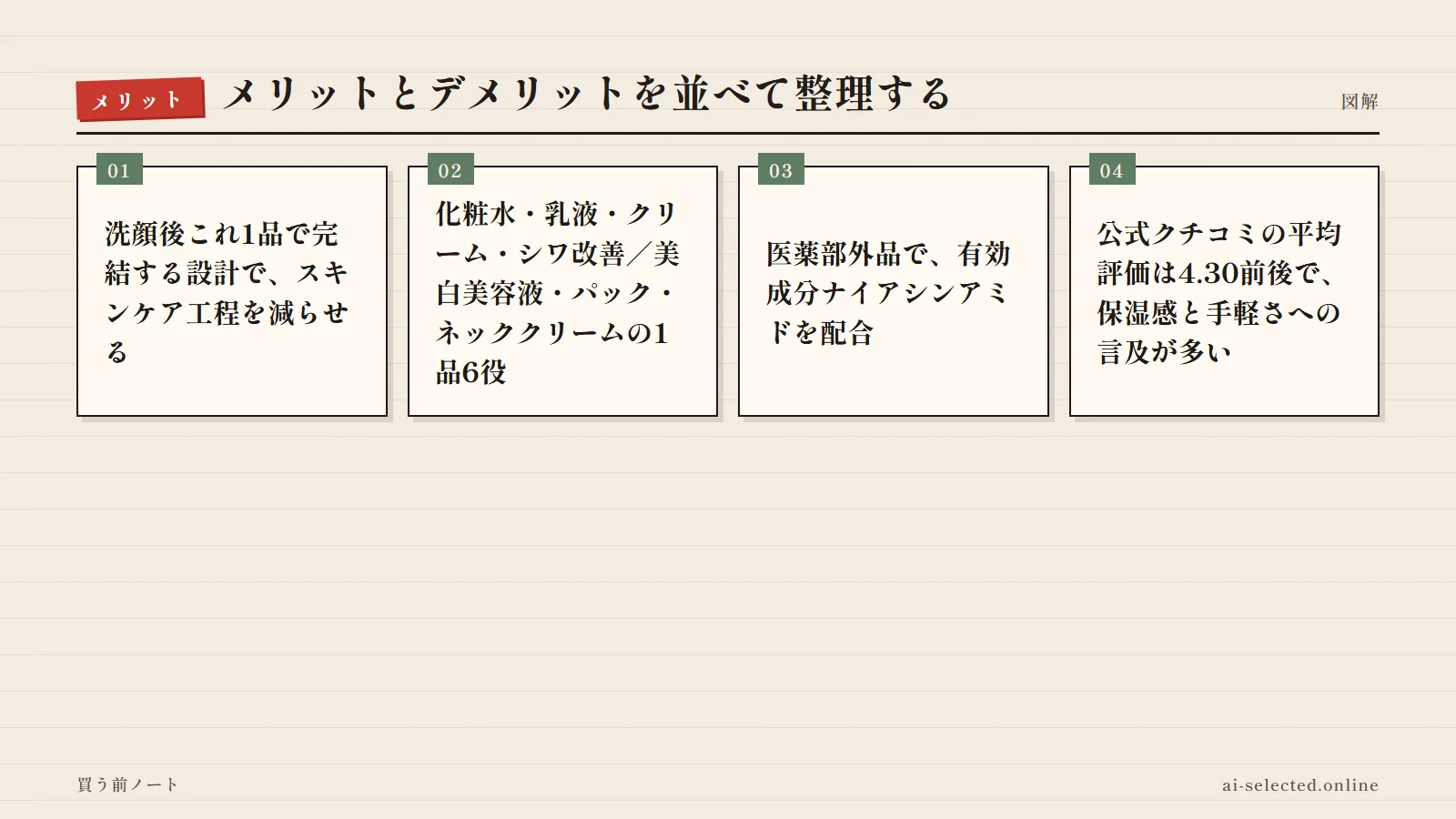 ORBIS AMBER(オルビス　アンバー) 評判の良い点（図解）