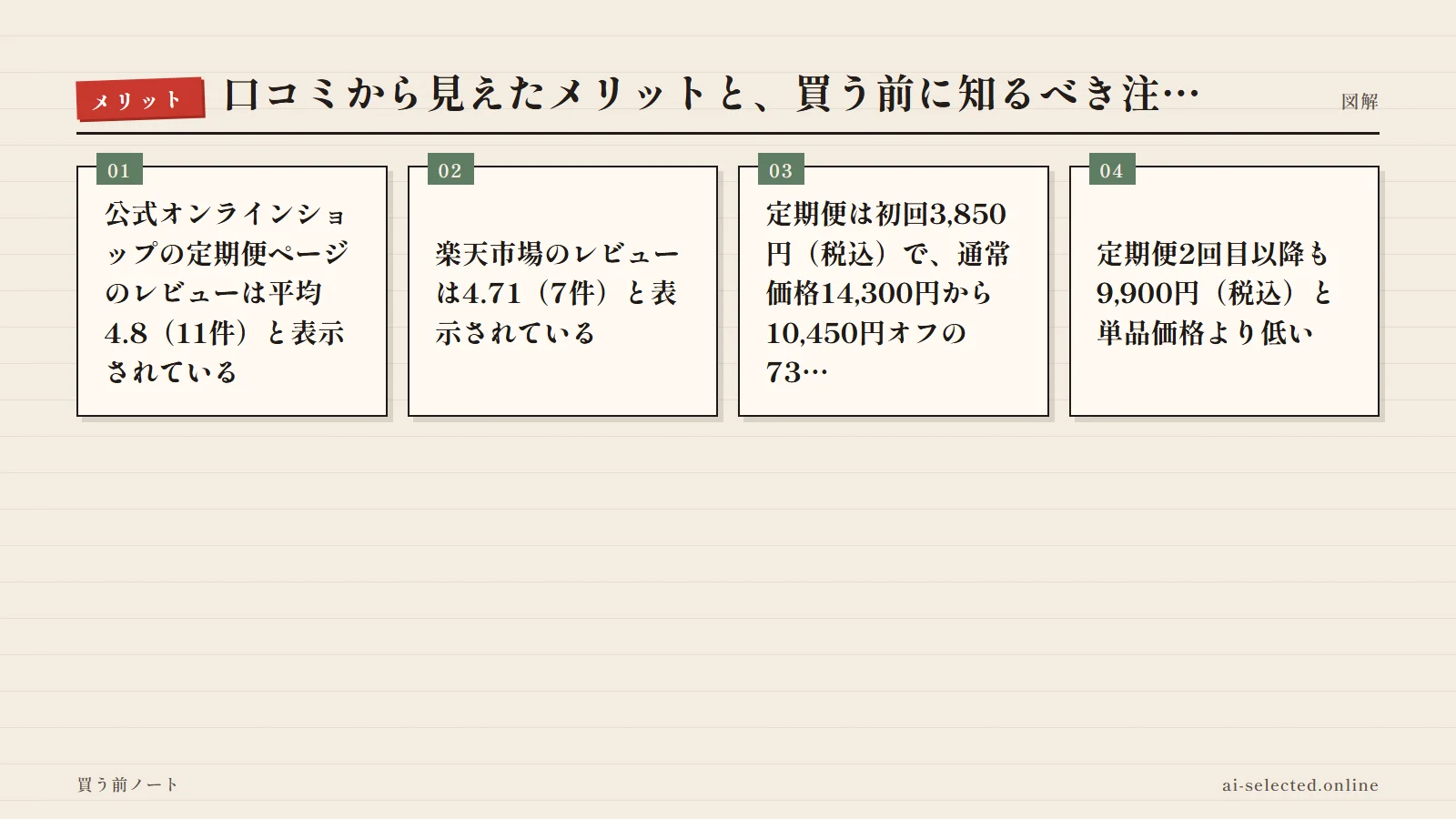 レチベイビー 評判の良い点(図解)
