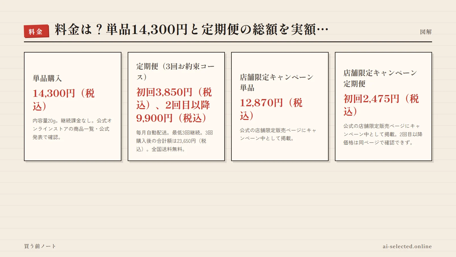 レチベイビー 評判の料金プラン(図解)