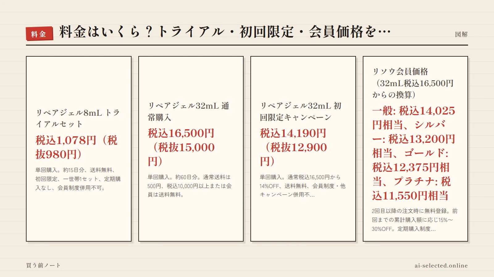 リソウ 評判の料金プラン(図解)