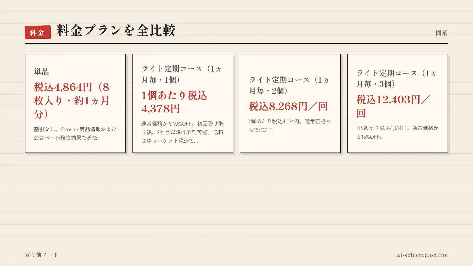 刺す化粧品シリーズ 評判の料金プラン（図解）