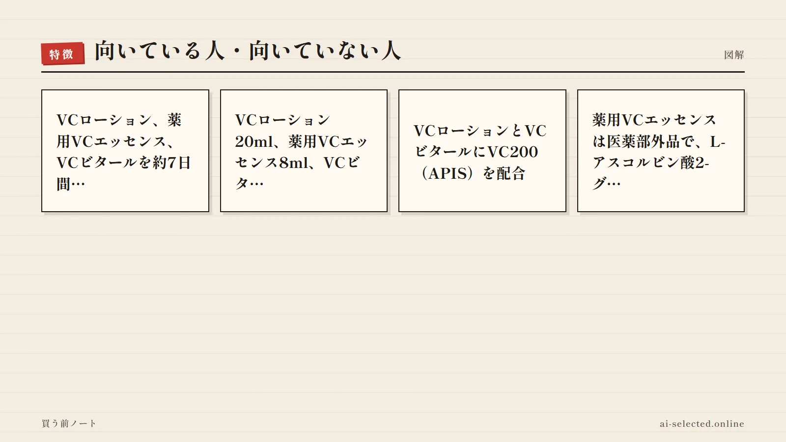 シーボディ 評判の主な特徴（図解）