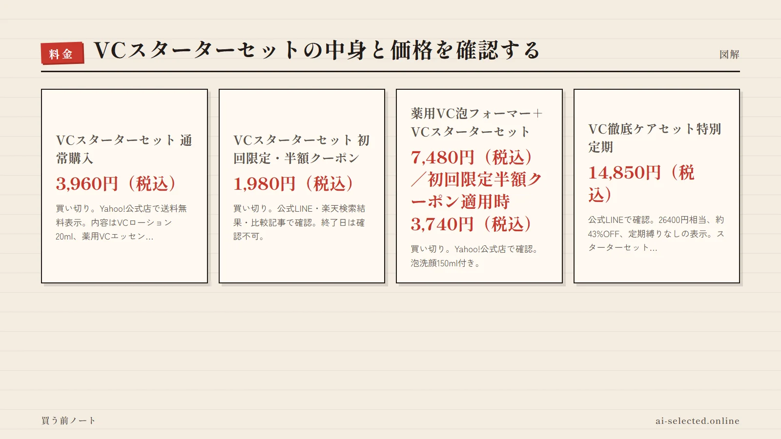シーボディ 評判の料金プラン（図解）
