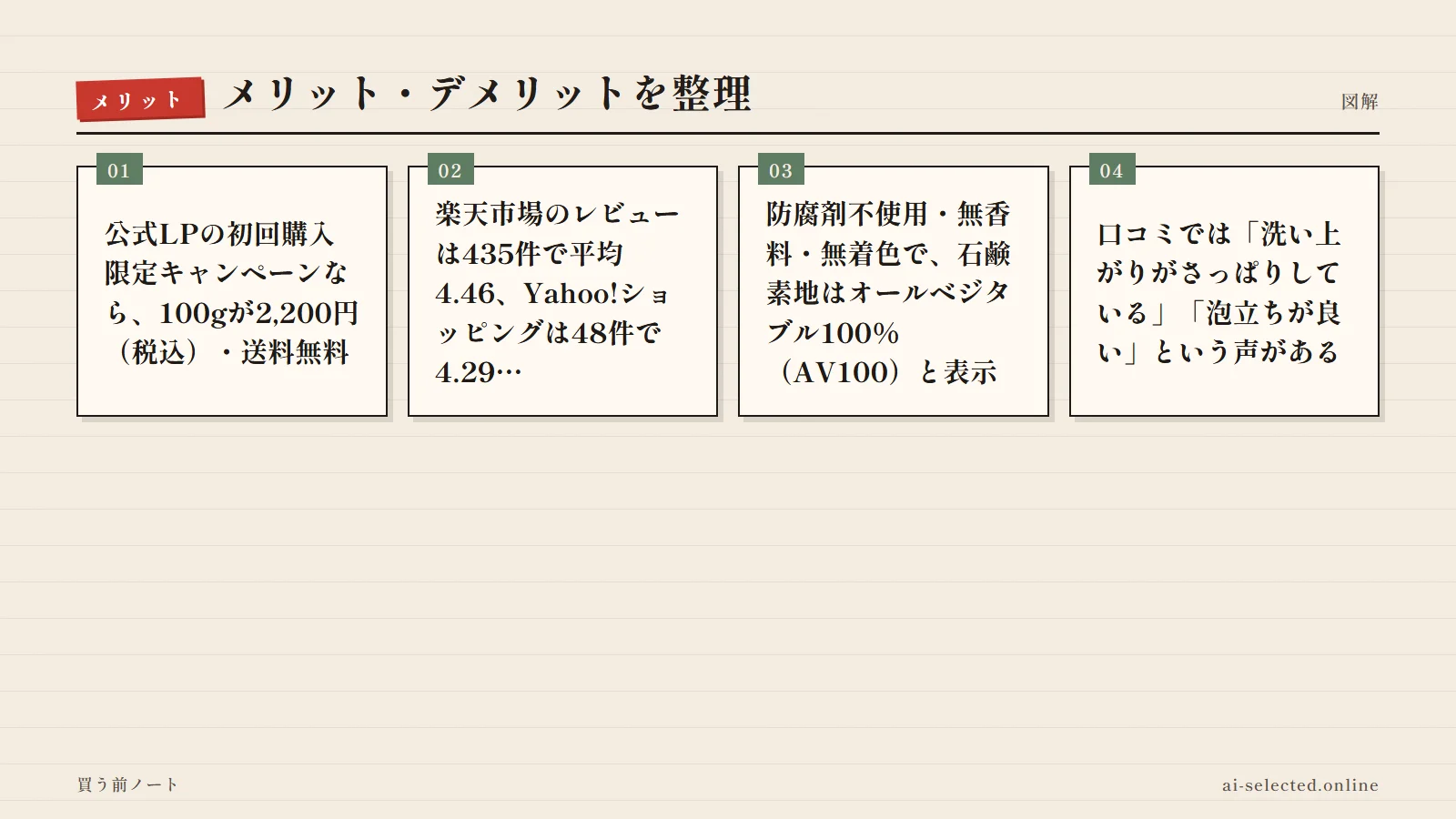 植物由来素材の「ウド洗顔石鹸」スッキリ、しっとりの使用感初回限定キャンペーン！ 評判の良い点（図解）