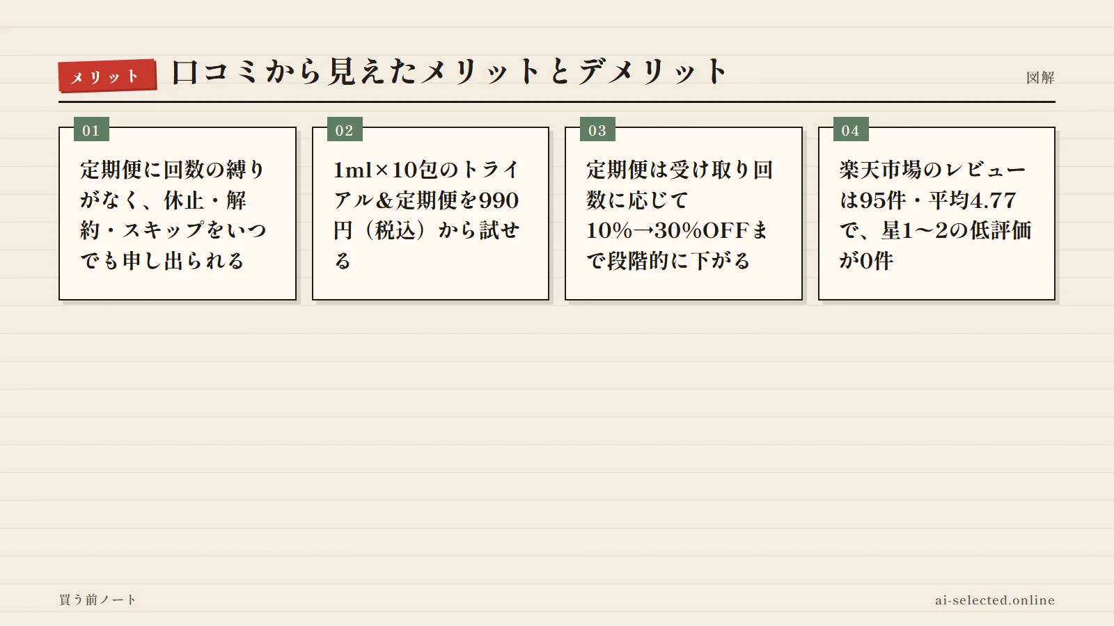 VITAL eL SERUM 評判の良い点（図解）