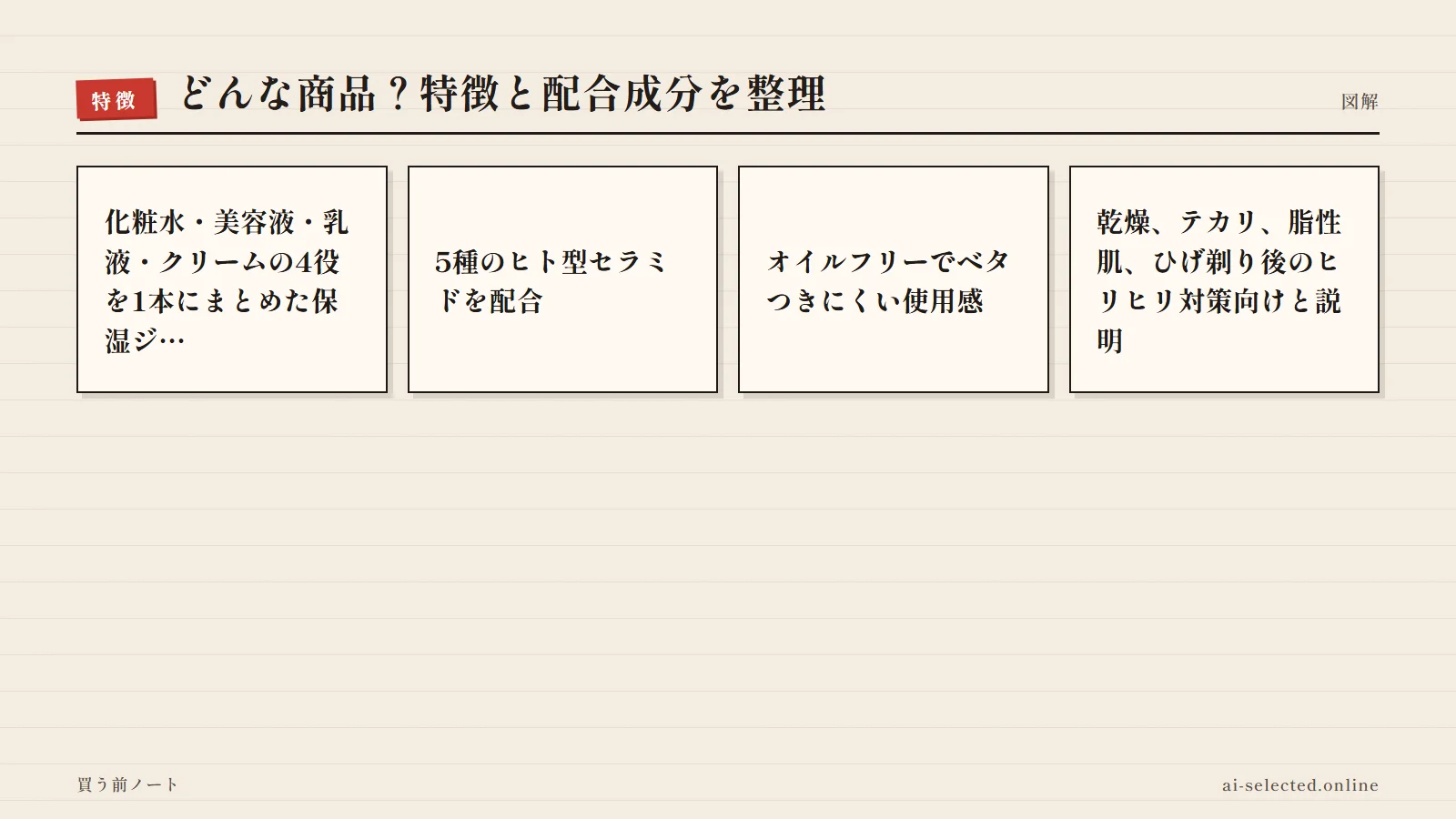 ZIGENオールインワンフェイスジェル 評判の主な特徴(図解)